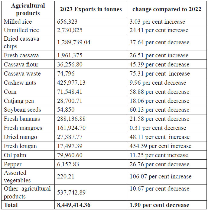 Source: Ministry of Agriculture, Forestry and Fisheries