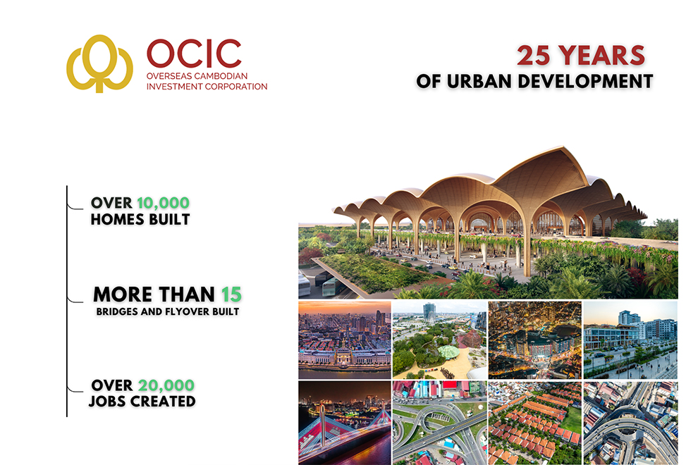 OCIC and 25 years of Urban Development