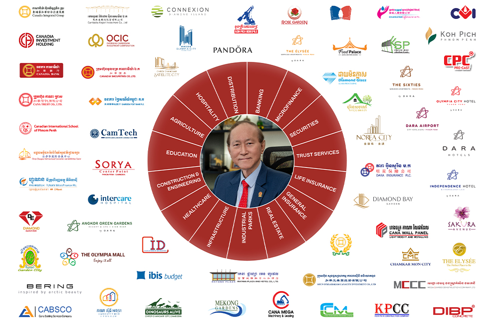 Lok Neak Oknha Dr. Pung Kheav Se’s Canadia Group and affiliated companies