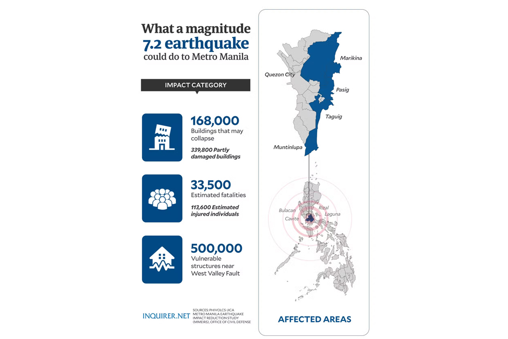 GRAPHICS: PHILIPPINE DAILY INQUIRER
