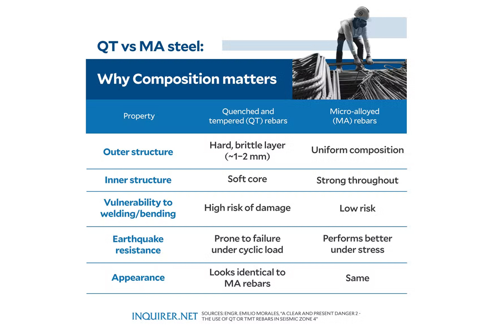 GRAPHICS: PHILIPPINE DAILY INQUIRER