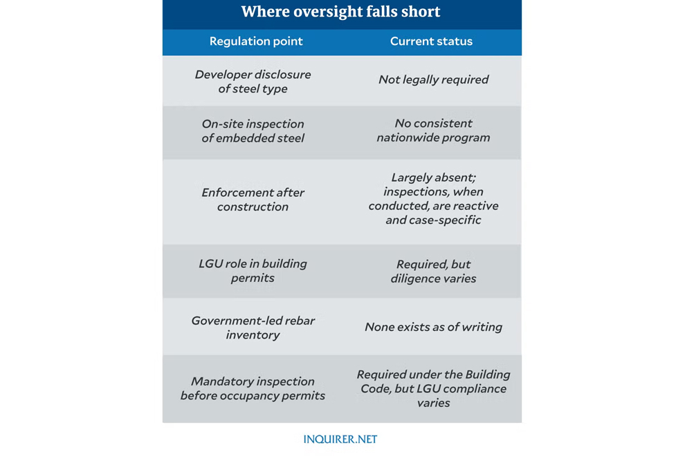 GRAPHICS: PHILIPPINE DAILY INQUIRER