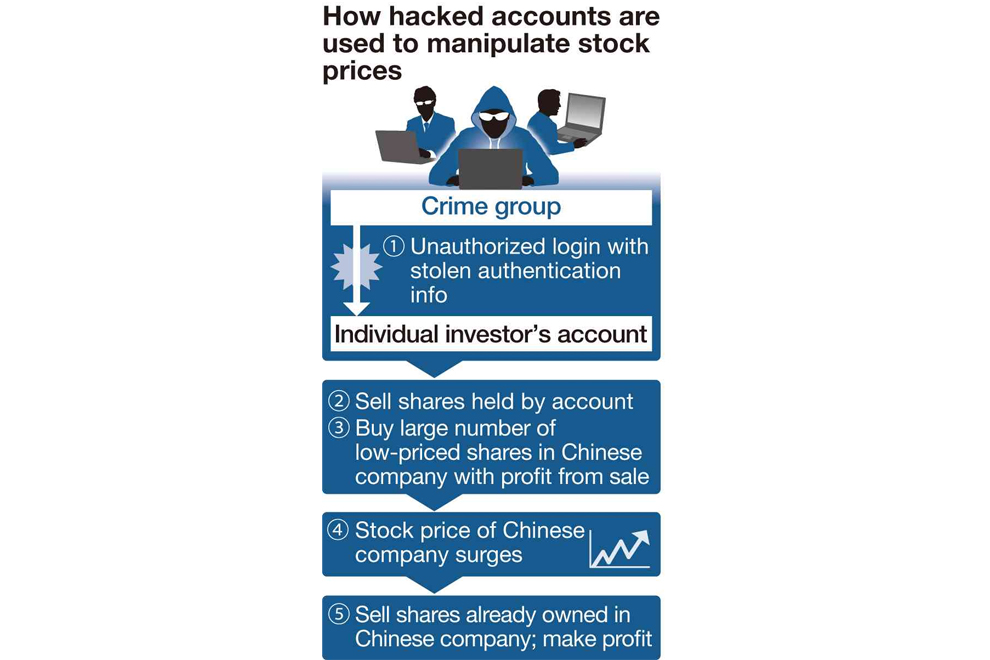 GRAPHICS: THE YOMIURI SHIMBUN