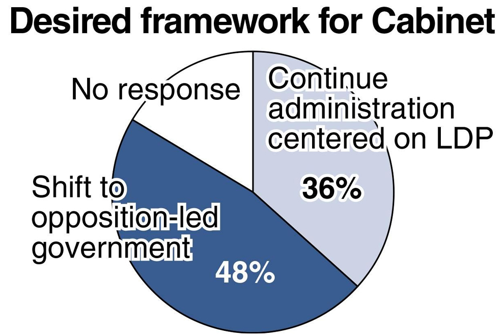 GRAPHICS: THE YOMIURI SHIMBUN