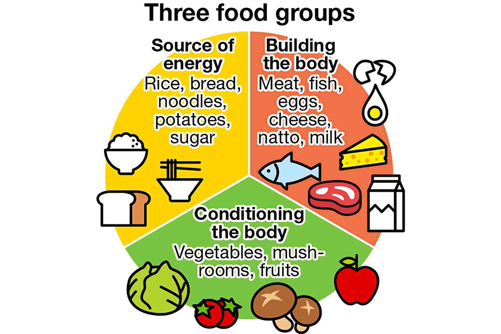 GRAPHICS: THE YOMIURI SHIMBUN