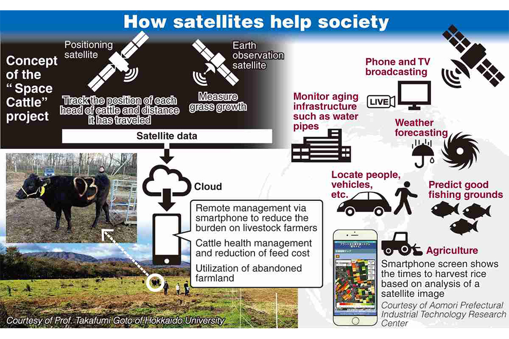 GRAPHICS: THE YOMIURI SHIMBUN