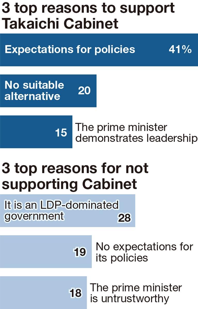 GRAPHICS: THE YOMIURI SHIMBUN