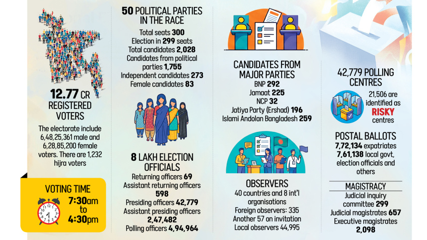  GRAPHICS: THE DAILY STAR