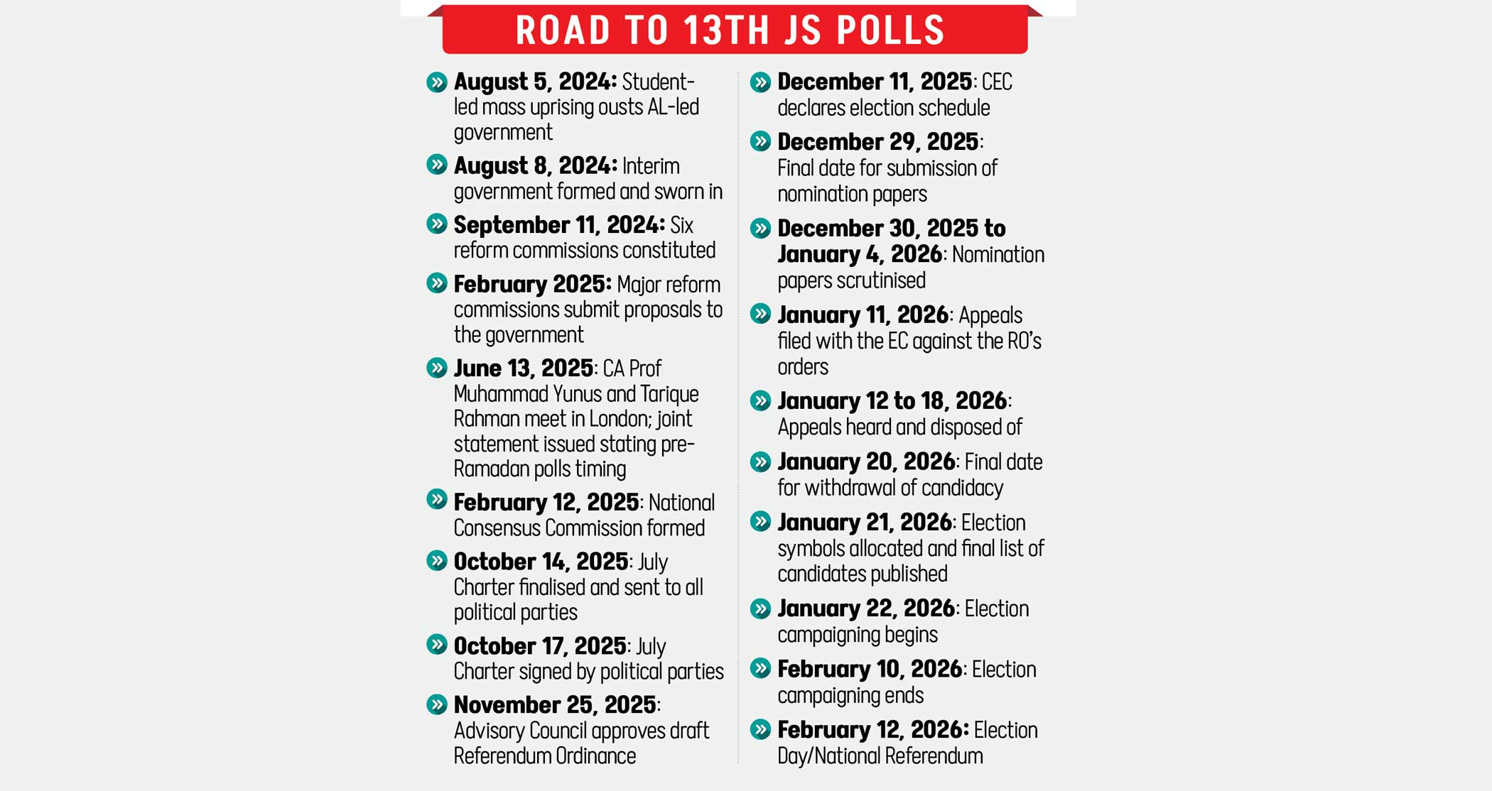  GRAPHICS: THE DAILY STAR