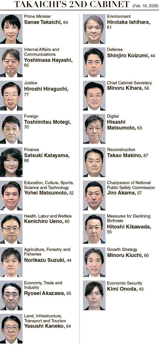 Given the short time since the formation of PM Takaichi’s first Cabinet in October, as well as her emphasis on policy continuity, she kept on all her previous ministers and did not bring in any from the JIP. PHOTOS: THE YOMIURI SHIMBUN