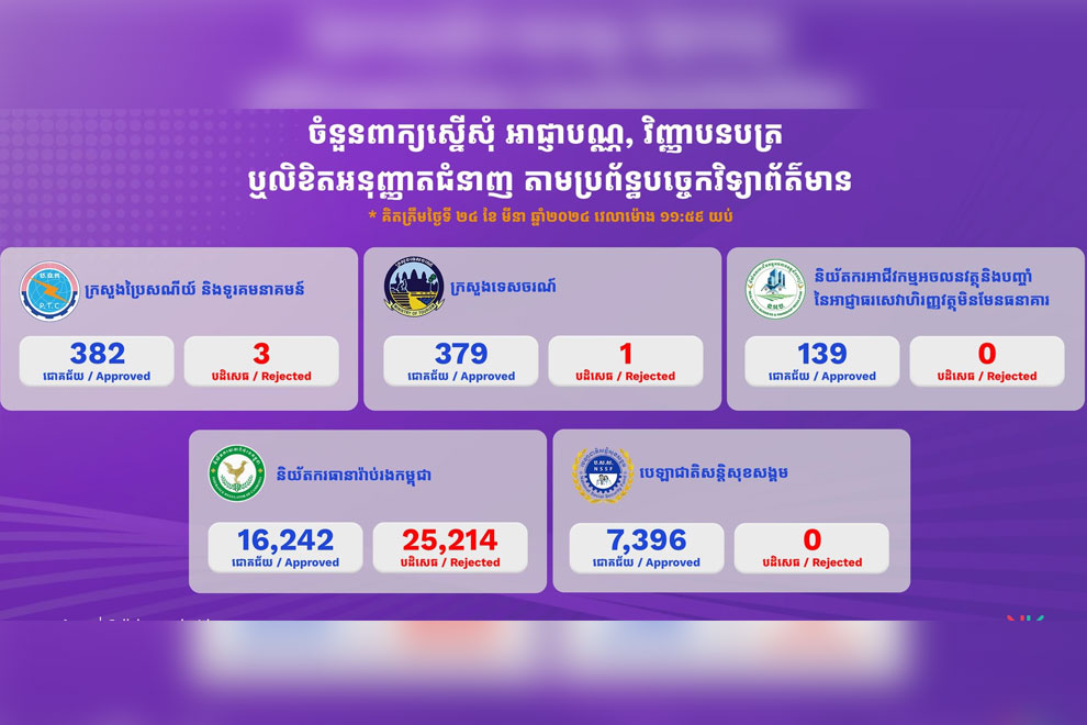 OBRS registrations near 34