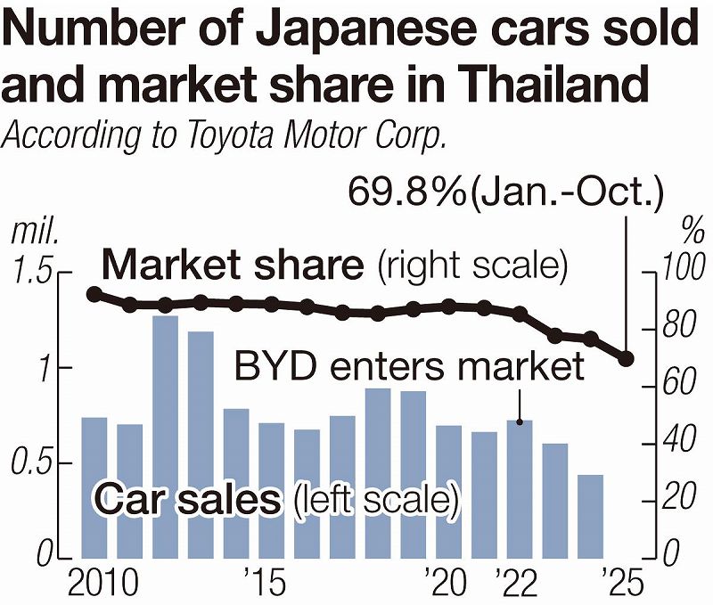 CHART: THE YOMIURI SHIMBUN